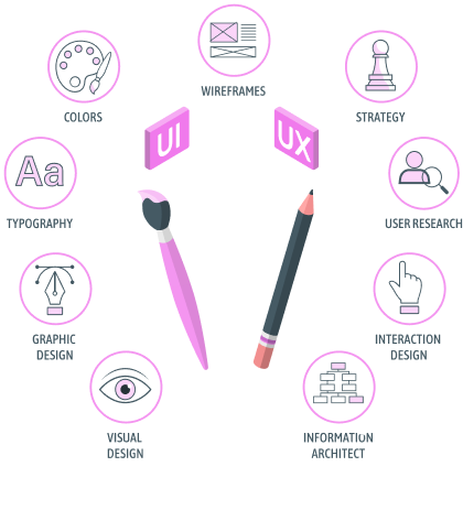 UI-UX Design