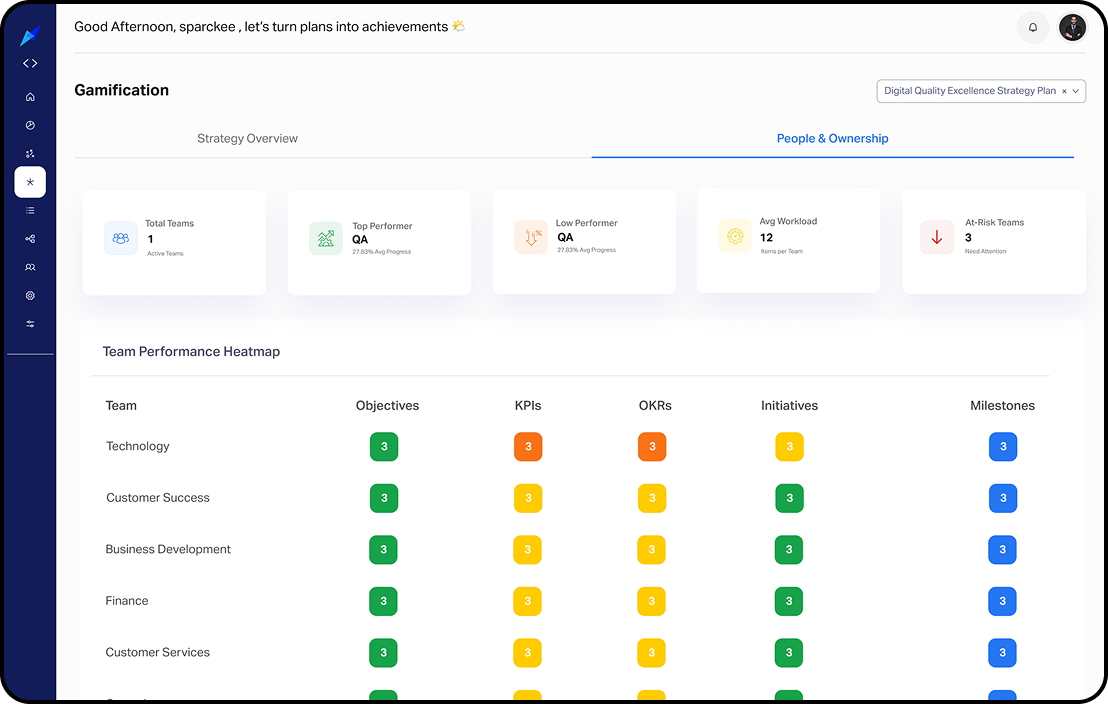 Compazz gamification and team performance heatmap